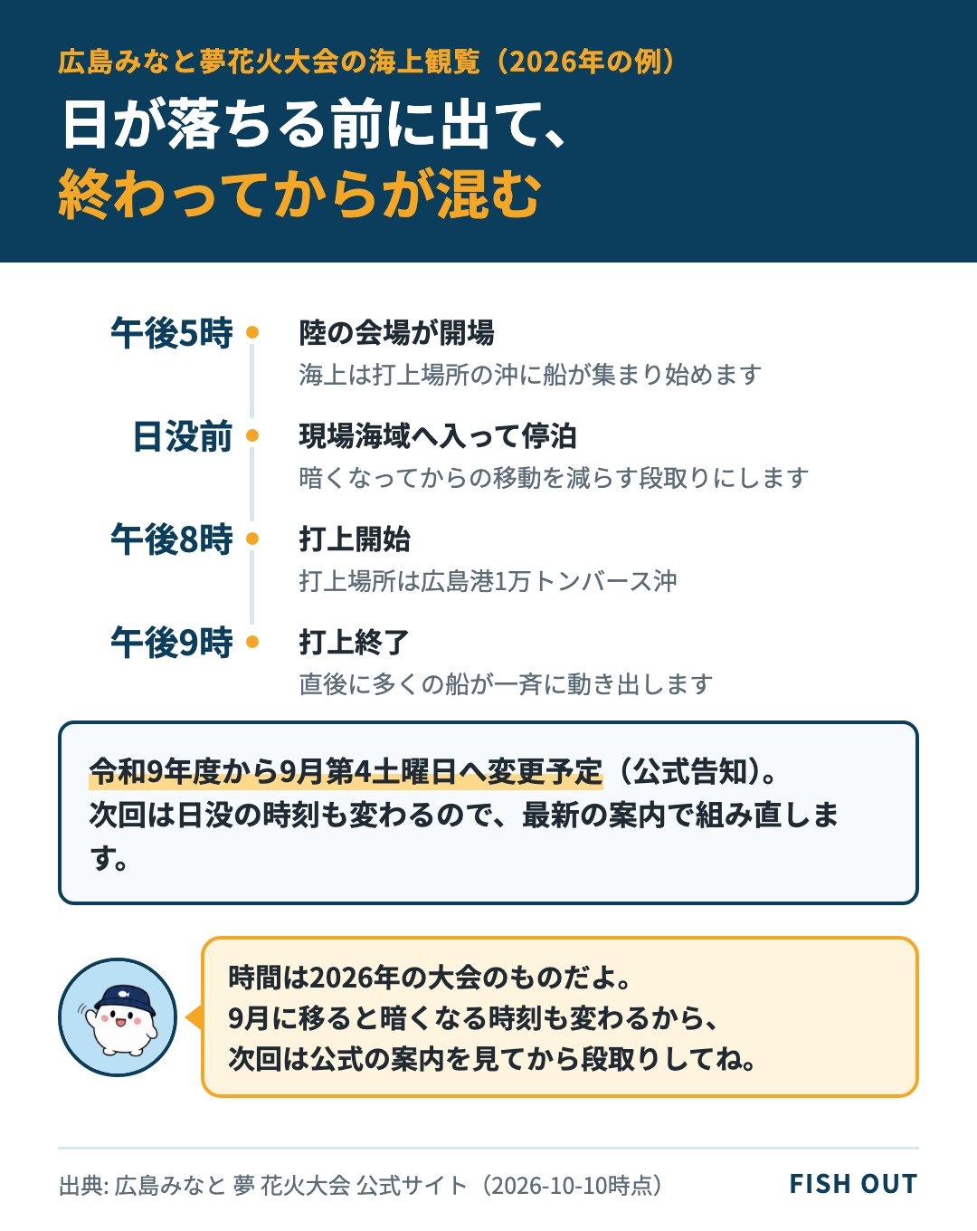 広島みなと夢花火大会を船から観覧するときの時間の流れ：午後5時開場、日没前に停泊、午後8時打上開始、午後9時終了直後に帰りが混む